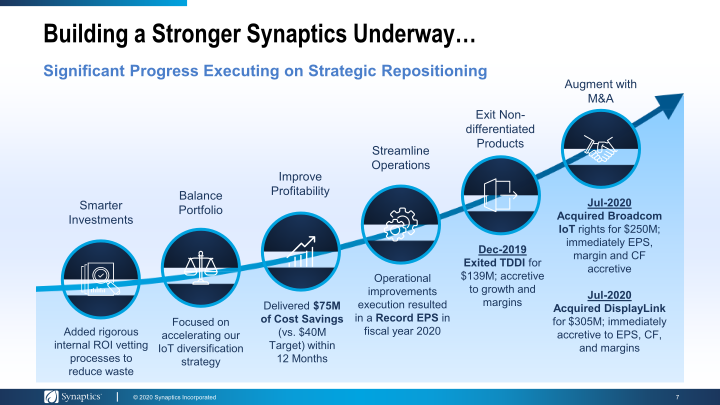 Investor Presentation Annual Meeting & Proxy Feedback Outreach slide image #8