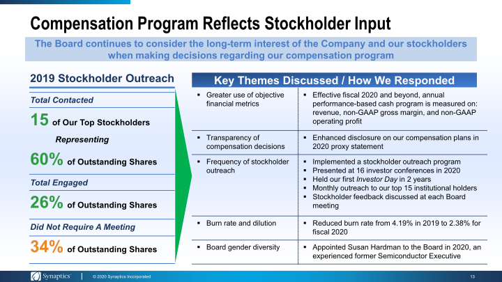 Investor Presentation Annual Meeting & Proxy Feedback Outreach slide image #14