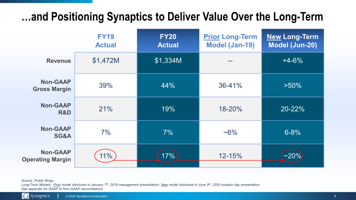 Investor Presentation Annual Meeting & Proxy Feedback Outreach slide image #9