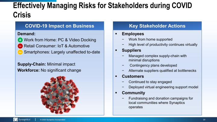 Investor Presentation Annual Meeting & Proxy Feedback Outreach slide image #21