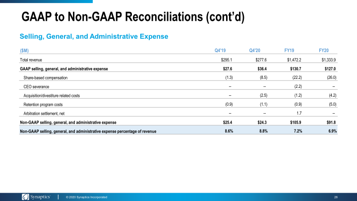 Investor Presentation Annual Meeting & Proxy Feedback Outreach slide image #27