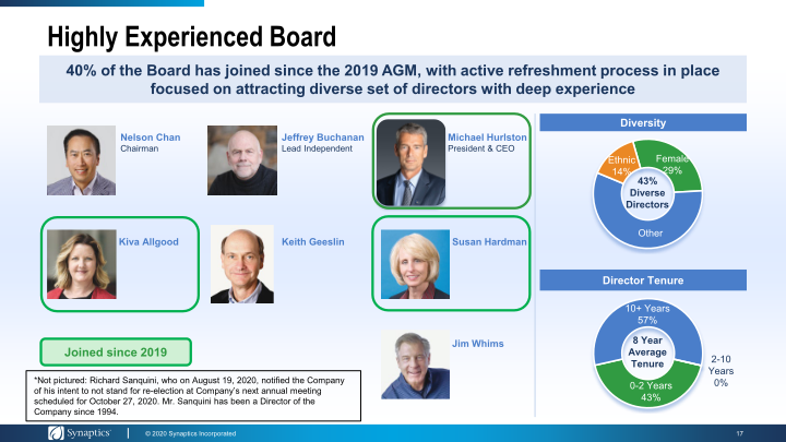 Investor Presentation Annual Meeting & Proxy Feedback Outreach slide image #18