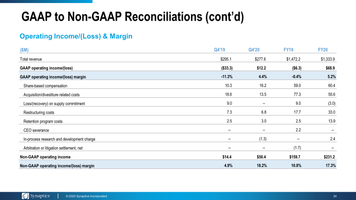 Investor Presentation Annual Meeting & Proxy Feedback Outreach slide image #25