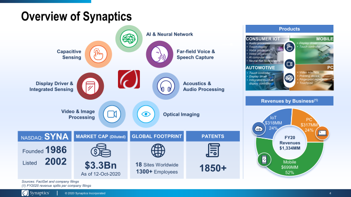 Investor Presentation Annual Meeting & Proxy Feedback Outreach slide image #5