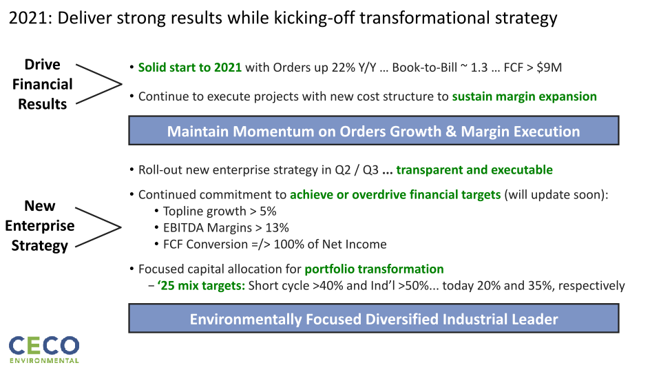 Q1’21 Earnings Call slide image #15