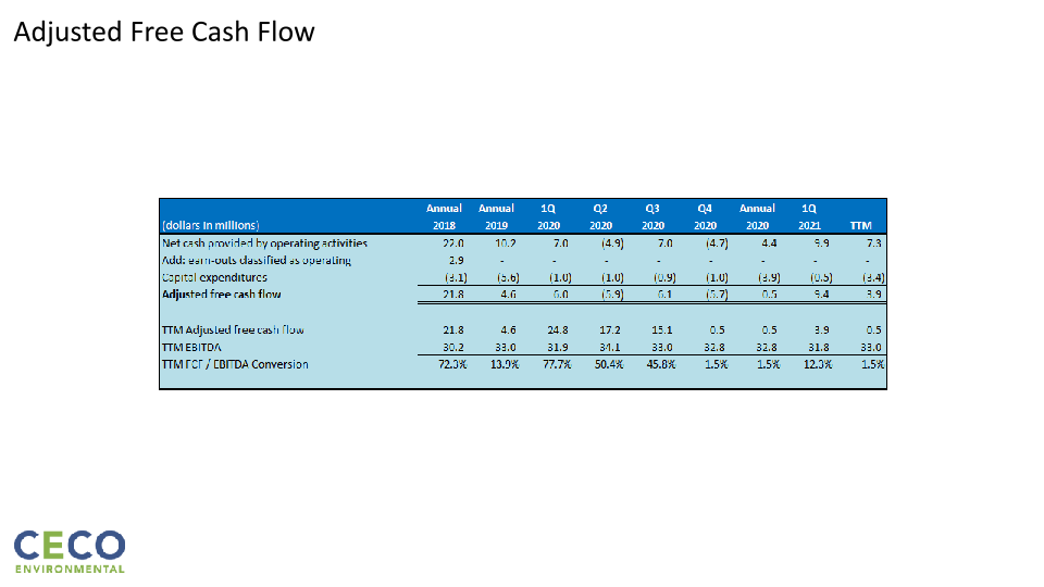 Q1’21 Earnings Call slide image #23