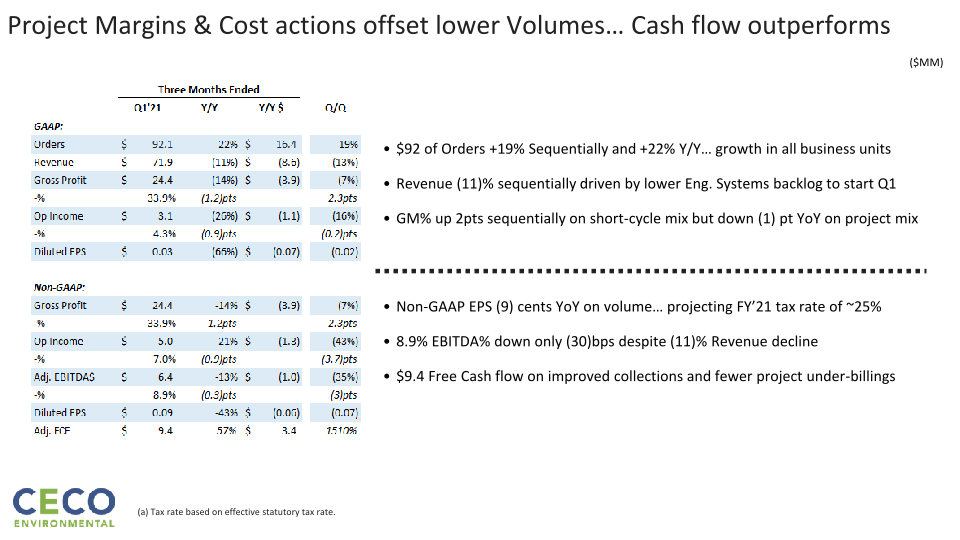 Q1’21 Earnings Call slide image #11