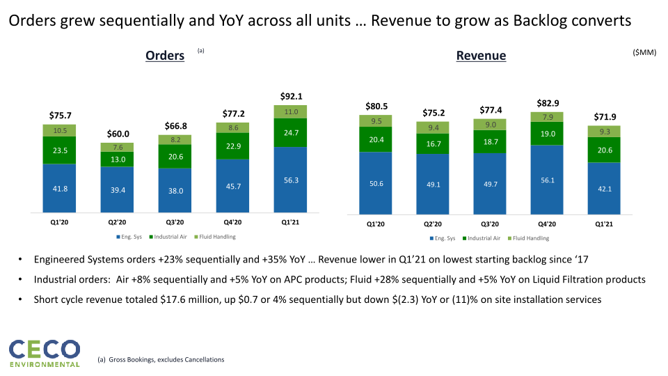 Q1’21 Earnings Call slide image #7