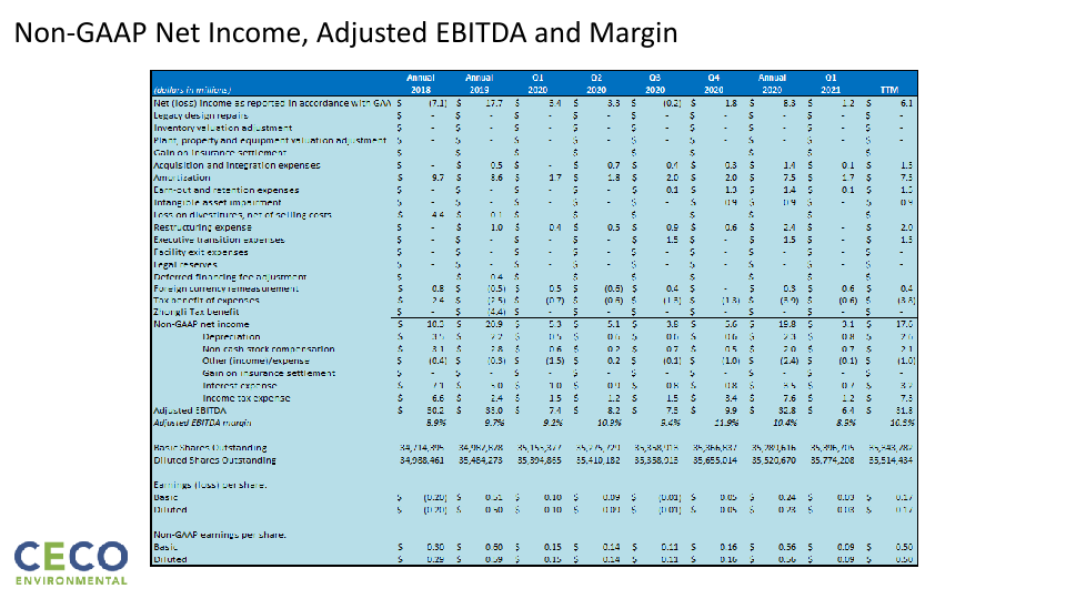 Q1’21 Earnings Call slide image #22