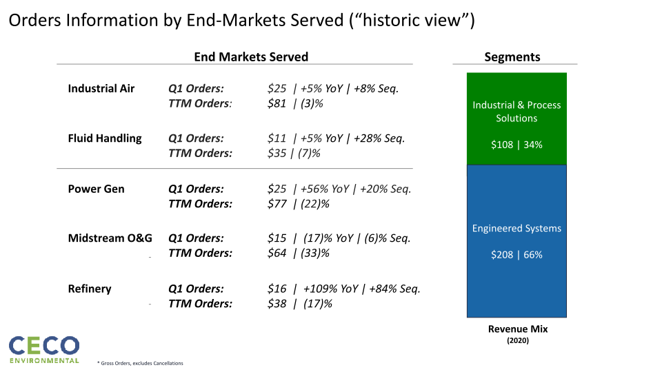 Q1’21 Earnings Call slide image #8