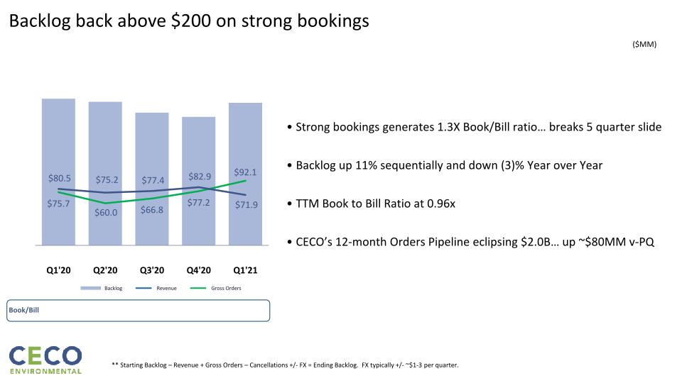 Q1’21 Earnings Call slide image #9