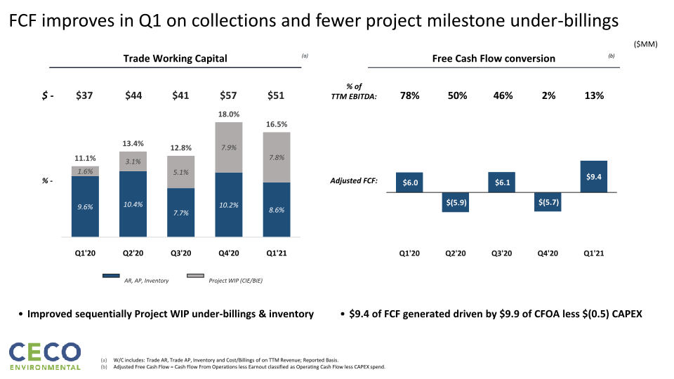 Q1’21 Earnings Call slide image #12