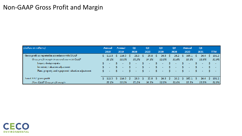 Q1’21 Earnings Call slide image #20