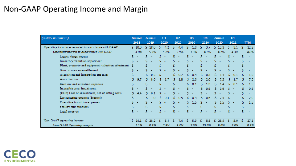 Q1’21 Earnings Call slide image #21