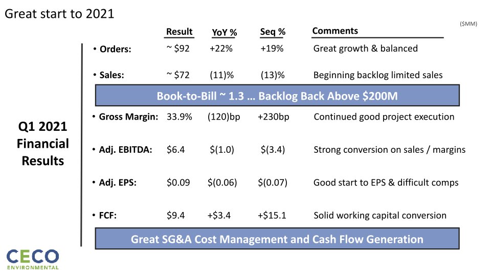 Q1’21 Earnings Call slide image #4