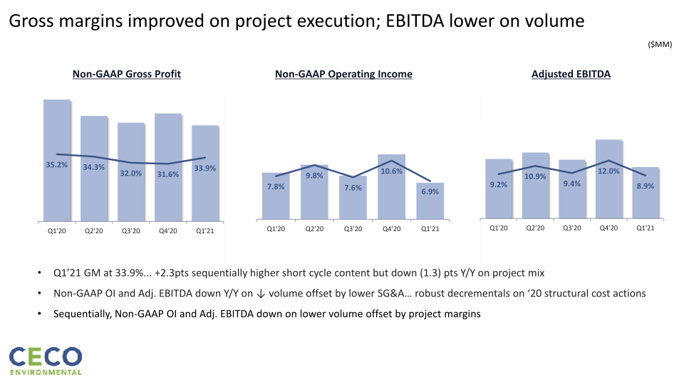 Q1’21 Earnings Call slide image #10