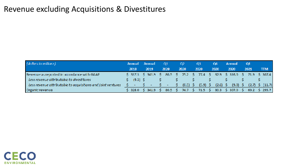 Q1’21 Earnings Call slide image #19