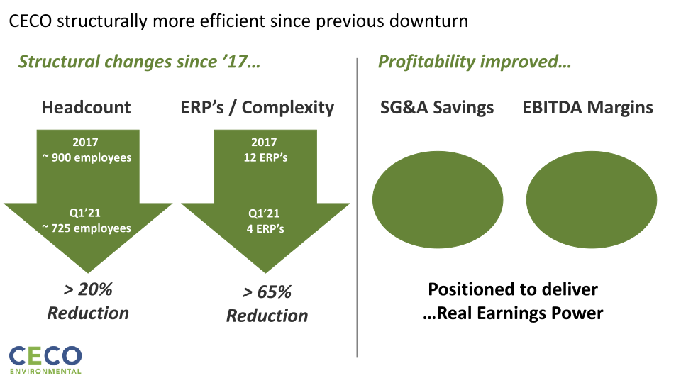 Q1’21 Earnings Call slide image #16