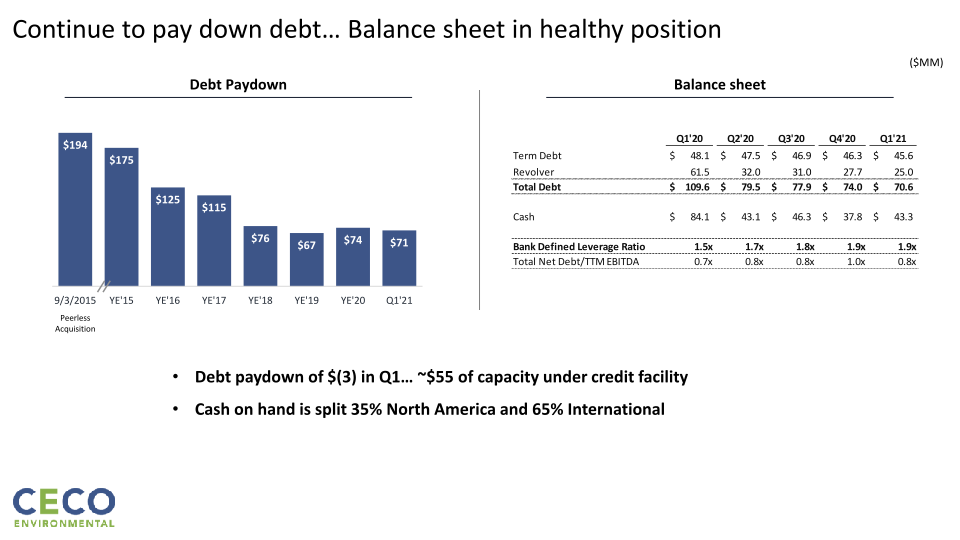 Q1’21 Earnings Call slide image #13