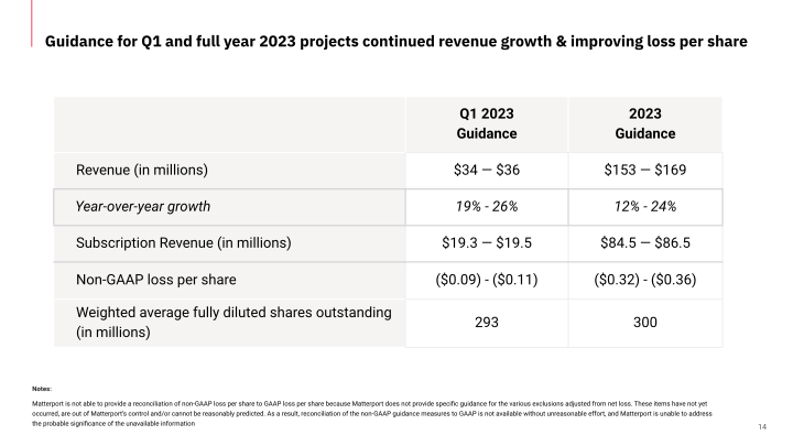 Fourth Quarter 2022 Financial Results slide image #15