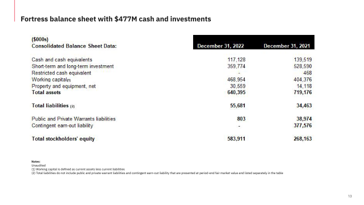 Fourth Quarter 2022 Financial Results slide image #14