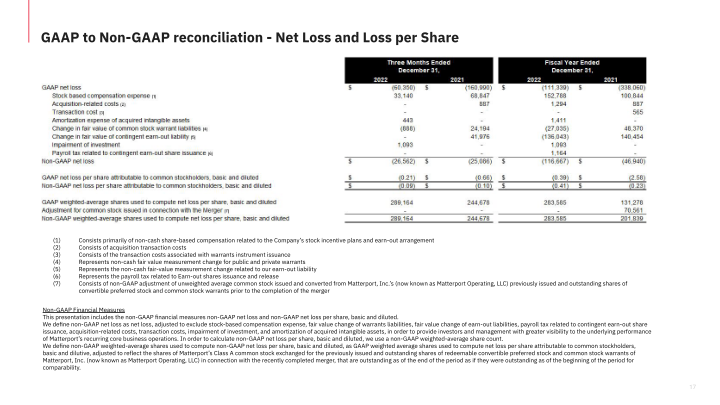 Fourth Quarter 2022 Financial Results slide image #18