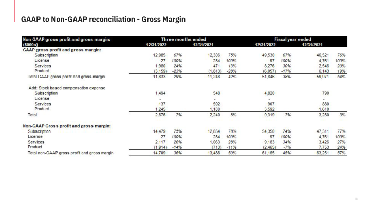 Fourth Quarter 2022 Financial Results slide image #19