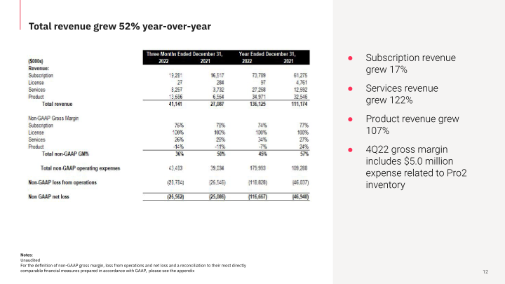 Fourth Quarter 2022 Financial Results slide image #13