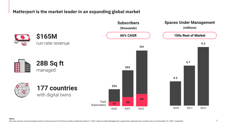 Fourth Quarter 2022 Financial Results slide image #6