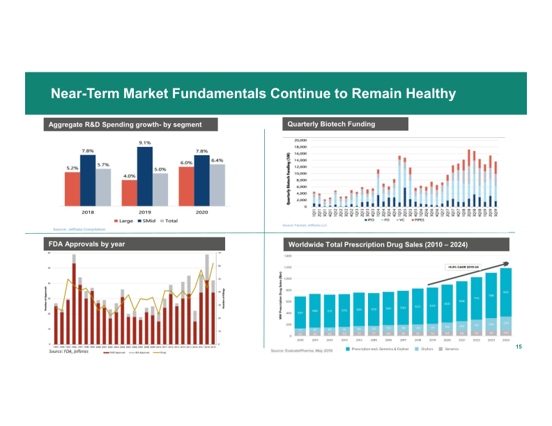 J.P. Morgan 38th Annual Healthcare Conference, San Francisco slide image #17