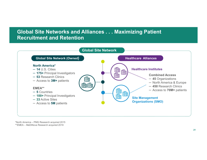 J.P. Morgan 38th Annual Healthcare Conference, San Francisco slide image #23