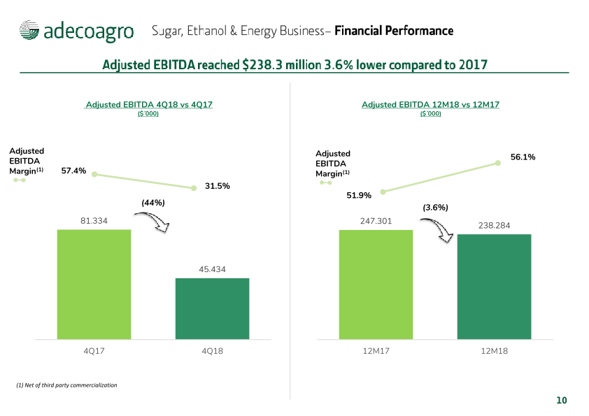 4rd Quarter 2018 Earnings Webcast slide image #11