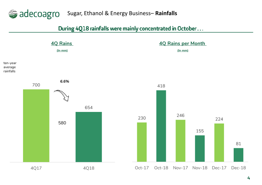 4rd Quarter 2018 Earnings Webcast slide image #5