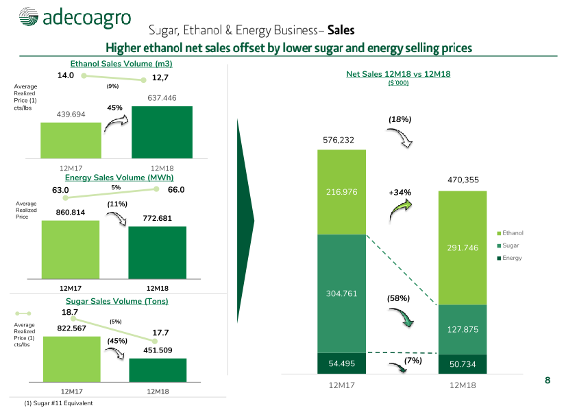 4rd Quarter 2018 Earnings Webcast slide image #9