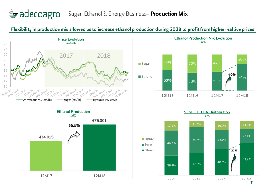 4rd Quarter 2018 Earnings Webcast slide image #8