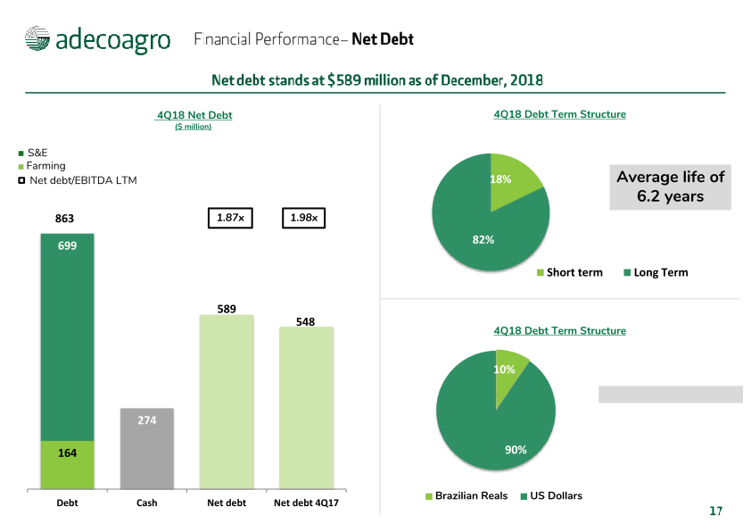 4rd Quarter 2018 Earnings Webcast slide image #19