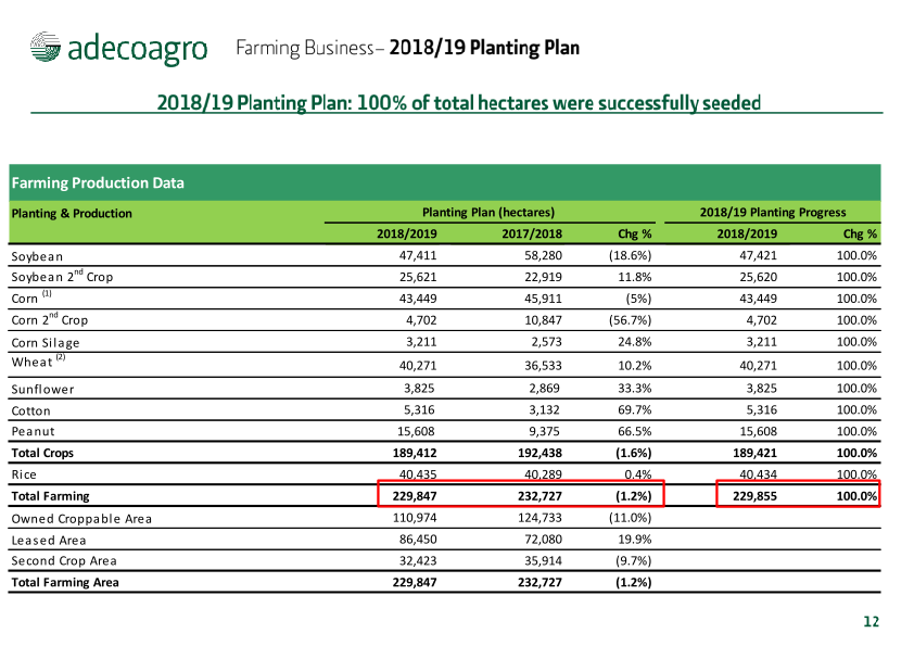 4rd Quarter 2018 Earnings Webcast slide image #13