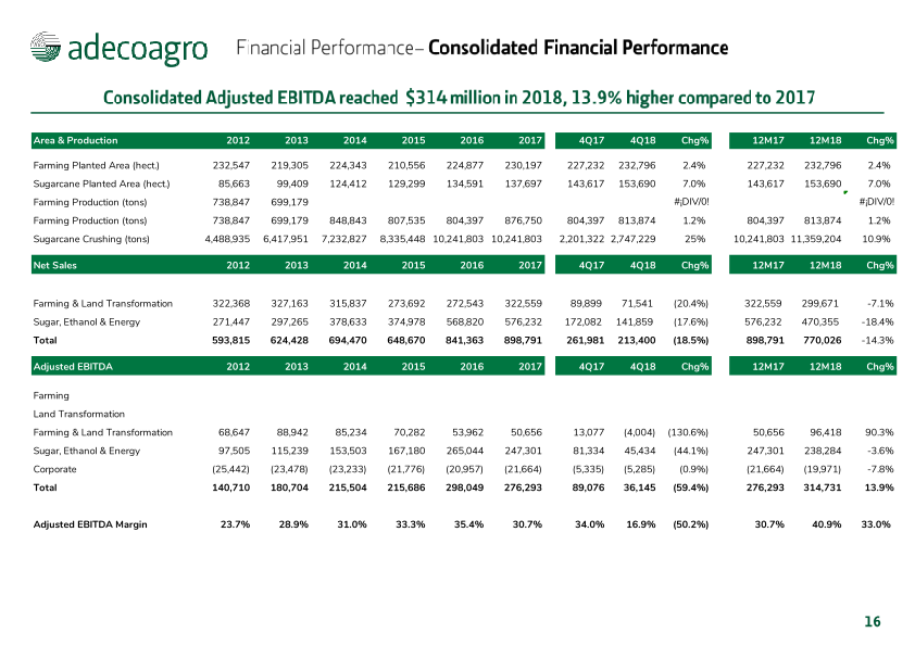 4rd Quarter 2018 Earnings Webcast slide image #18