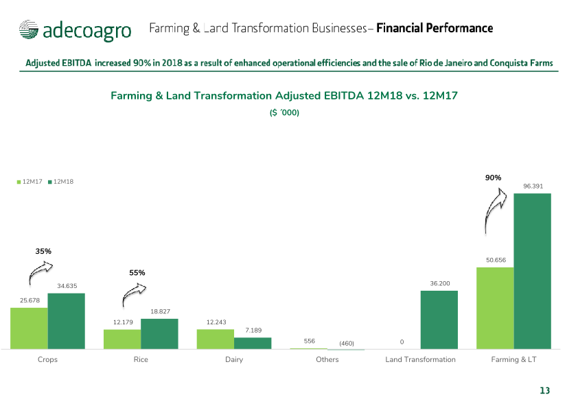 4rd Quarter 2018 Earnings Webcast slide image #14