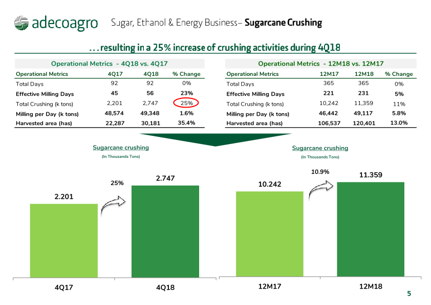 4rd Quarter 2018 Earnings Webcast slide image #6