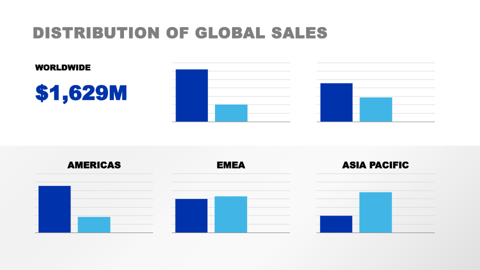 Graco Investor Presentation slide image #4