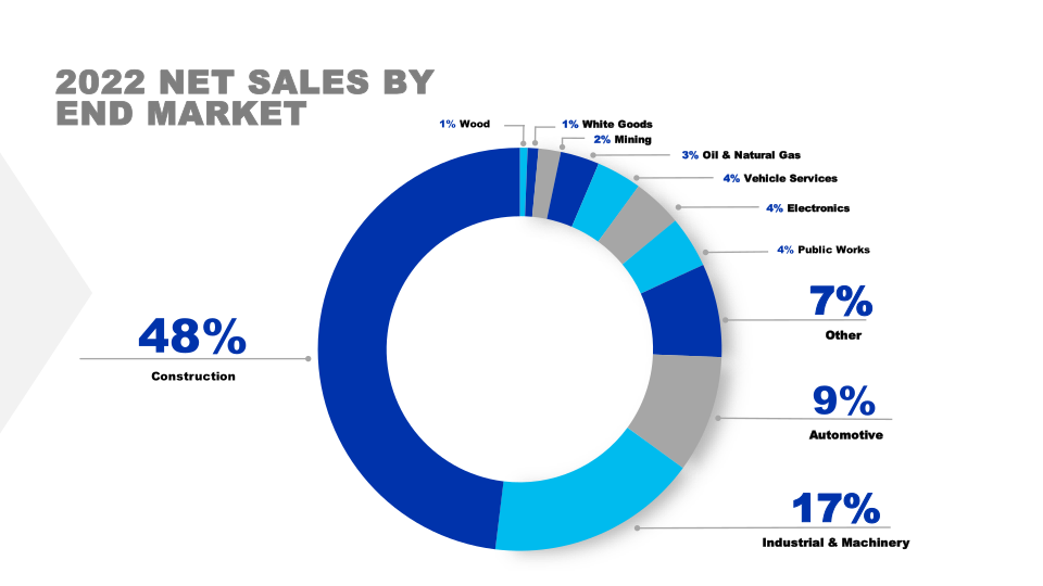 Graco Investor Presentation slide image #5