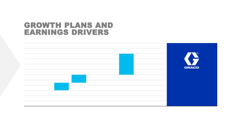 Graco Investor Presentation slide image #11