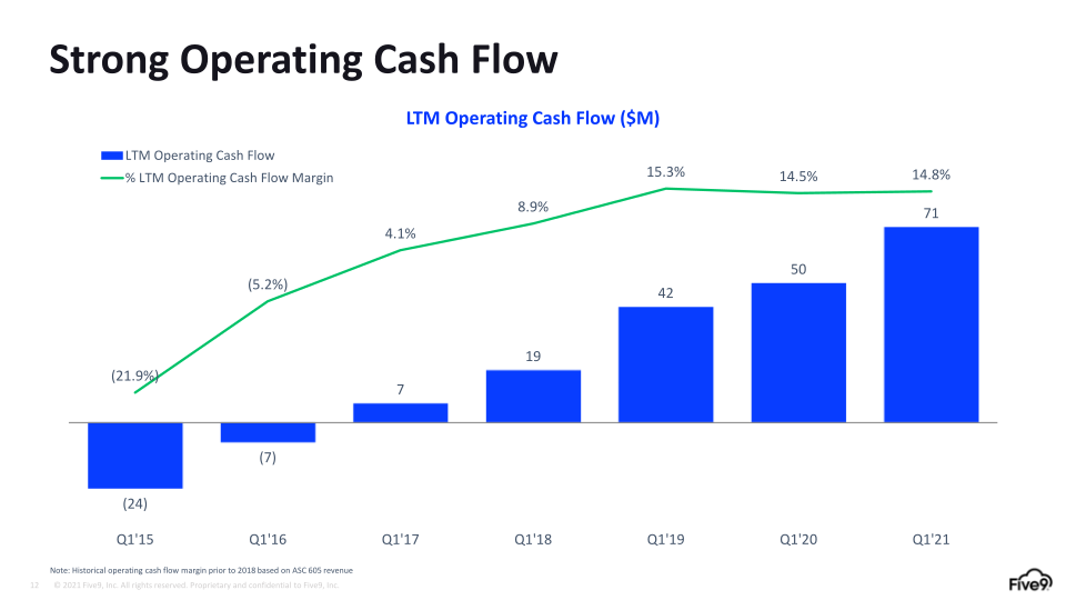 Q1 2021 Investor Presentation slide image #13