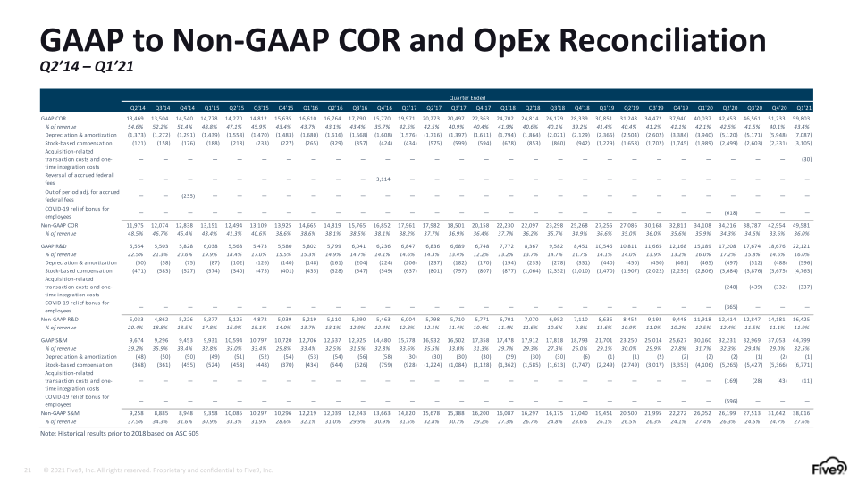 Q1 2021 Investor Presentation slide image #22