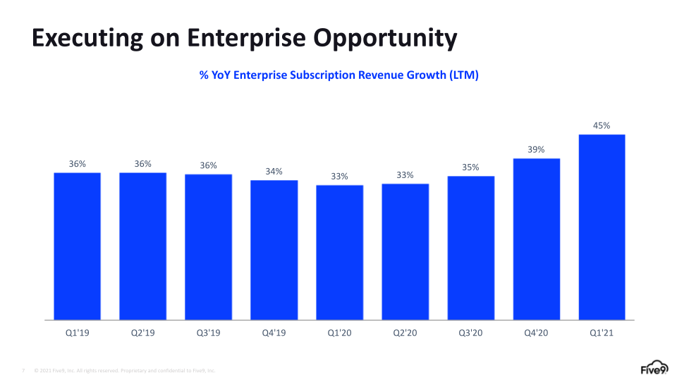 Q1 2021 Investor Presentation slide image #8