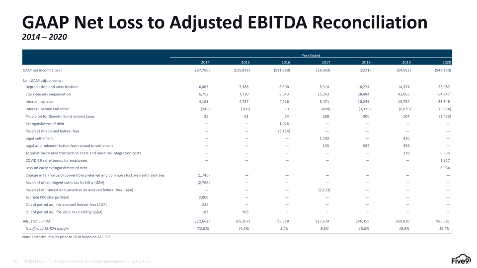 Q1 2021 Investor Presentation slide image #21