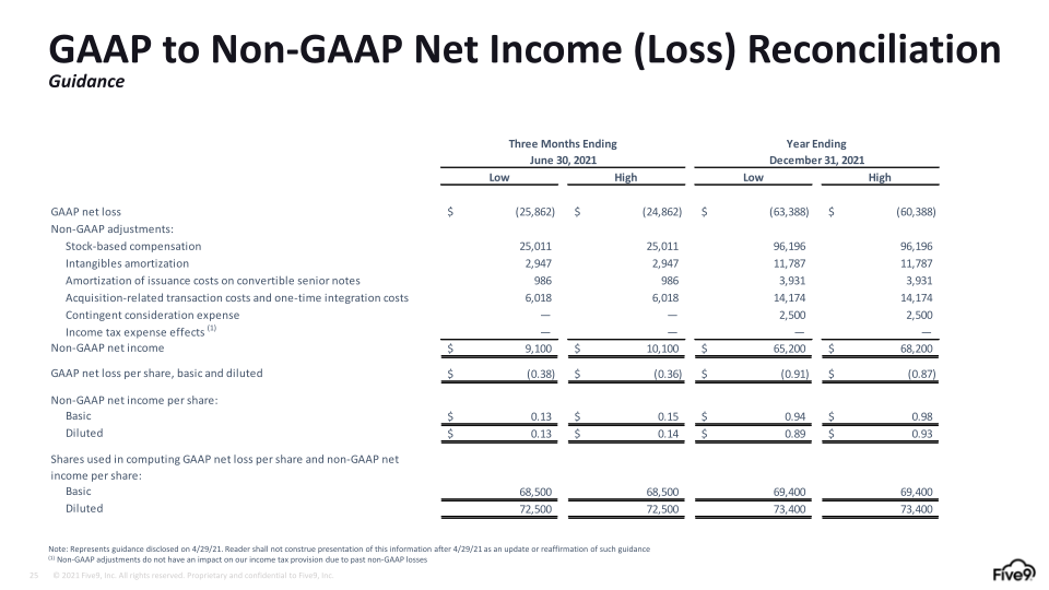 Q1 2021 Investor Presentation slide image #26