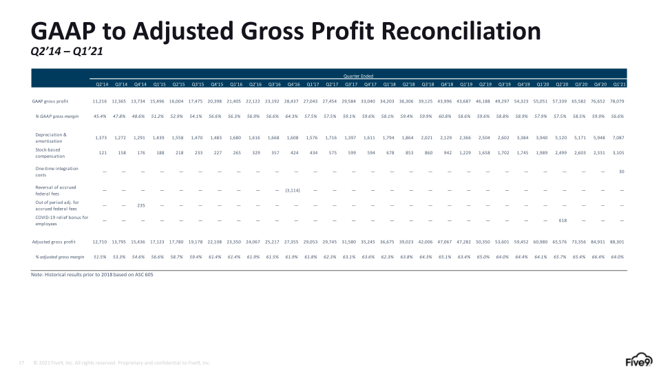 Q1 2021 Investor Presentation slide image #18