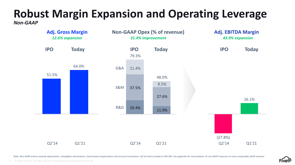 Q1 2021 Investor Presentation slide image #12